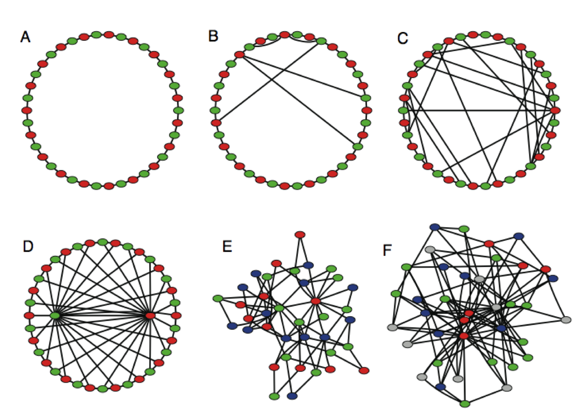 Christakis, N.A., Fowler, J.H., 2009. Connected: The surprising power of our social networks and how they shape our lives. Little, Brown.