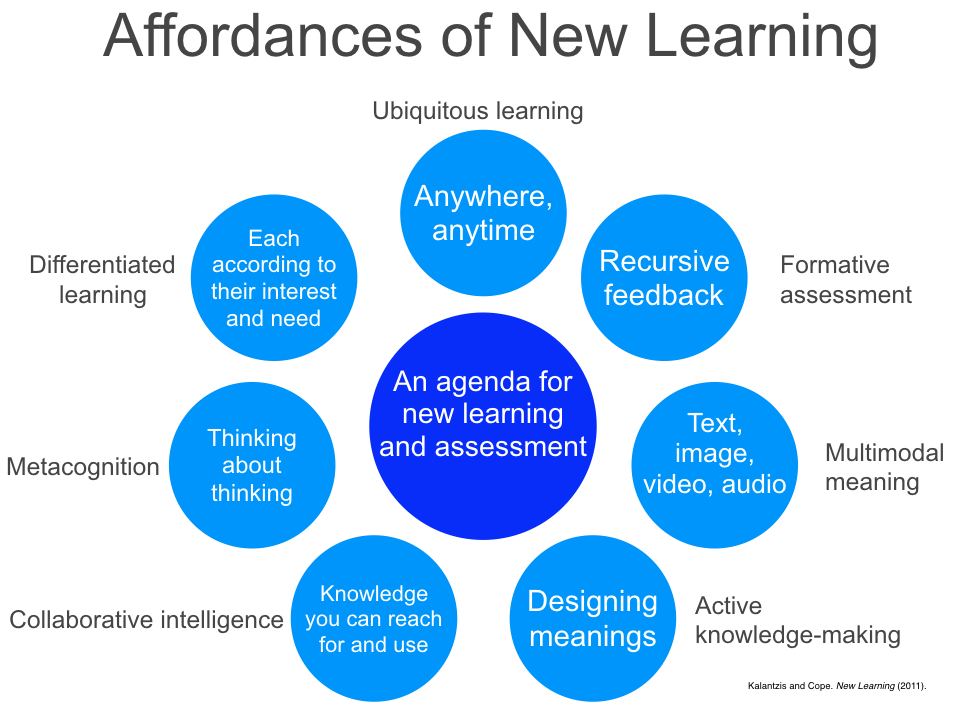 Cope and Kalantzis 7 affordances of New Learning and assessment