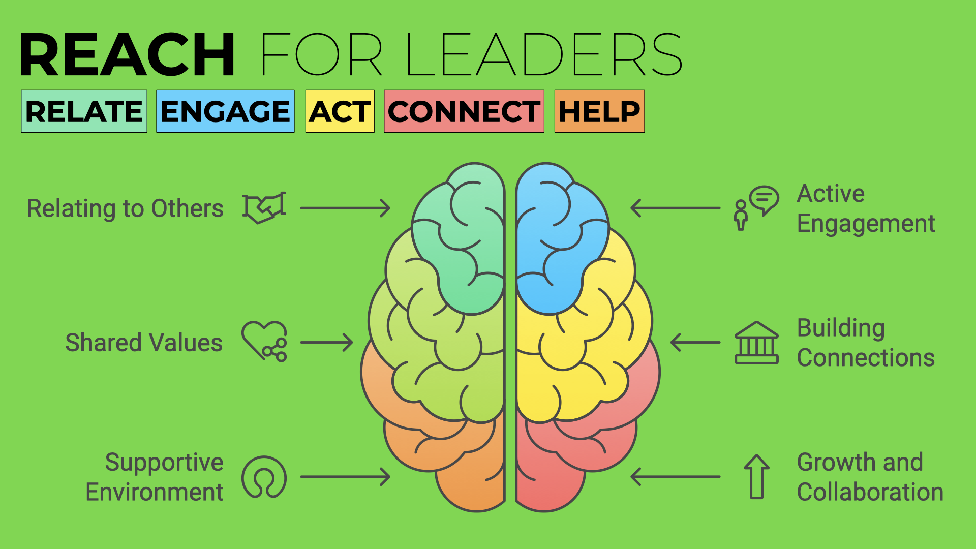 Teach to Reach network of organizational leaders